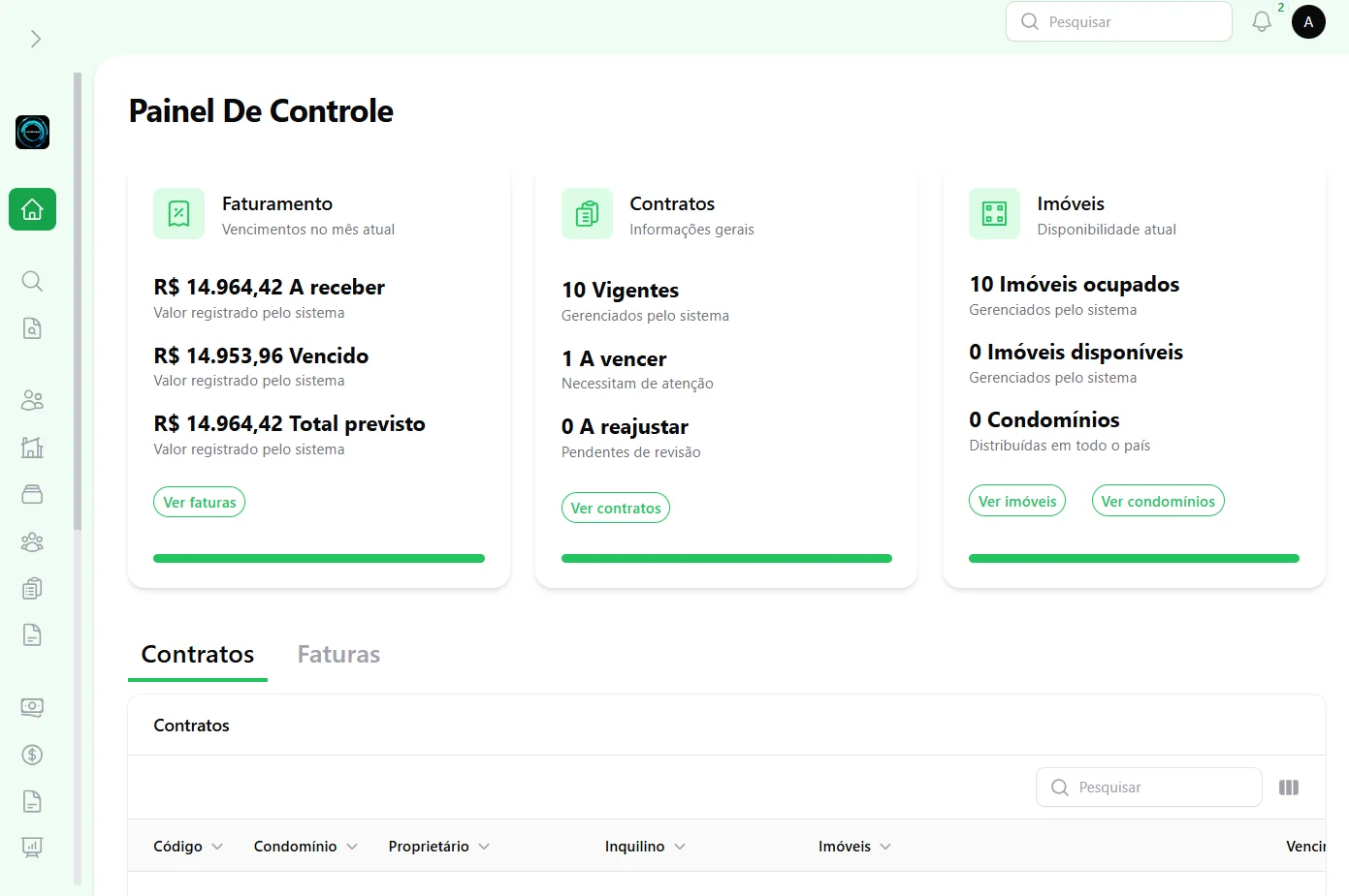 Painel de Controle da Pilota: faturamento do mês, contratos vigentes e imóveis